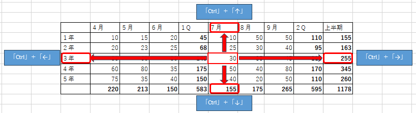 アクティブセル瞬間移動