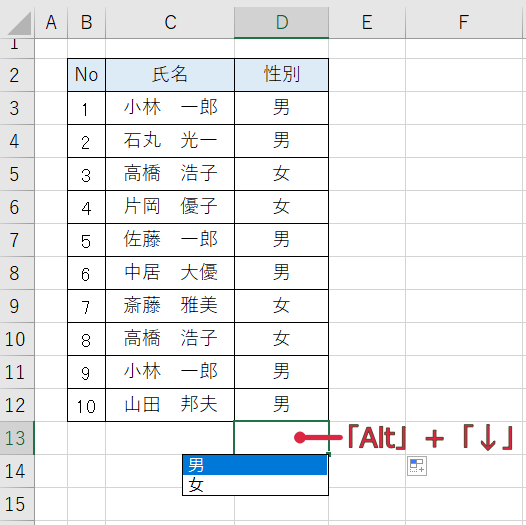 リスト化