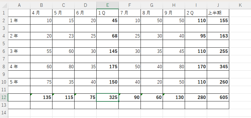 体裁を整える