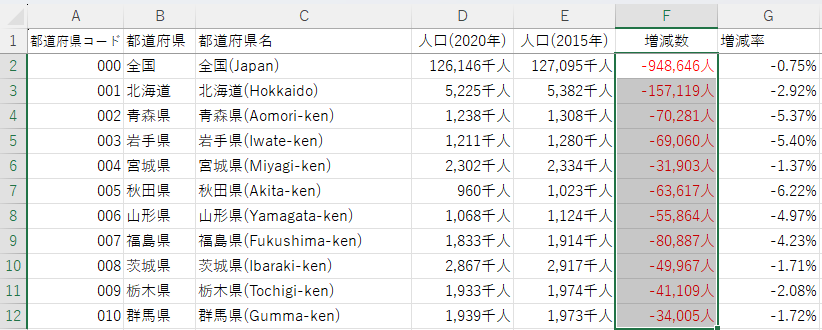 数値データ非表示