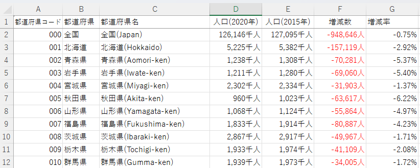 数値データ非表示