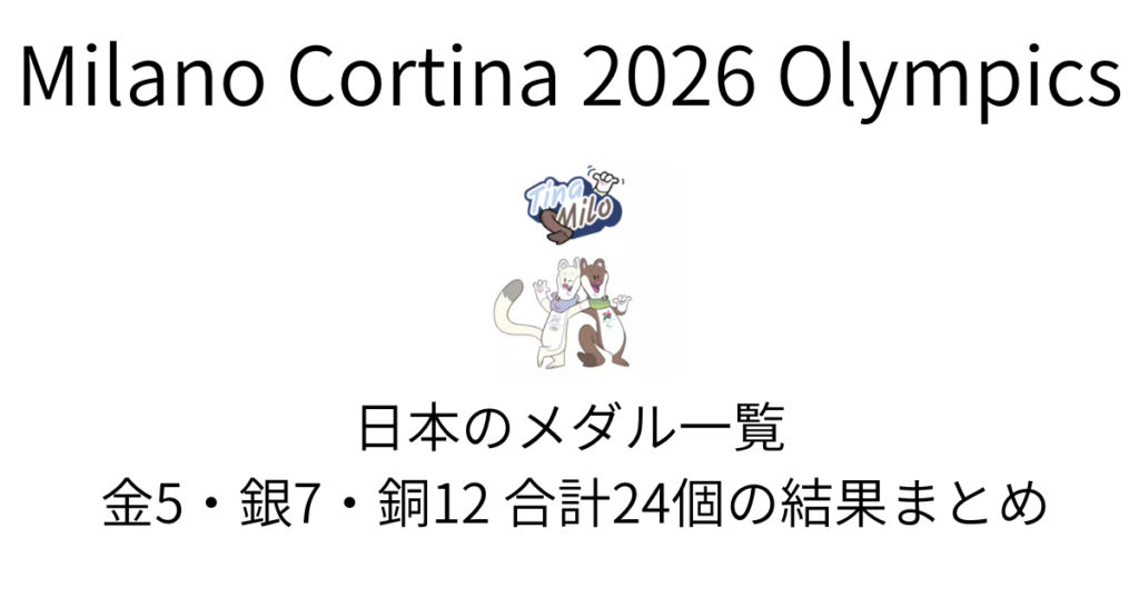 日本のメダル一覧