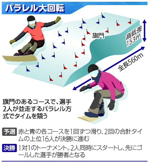 スノーボードパラレル