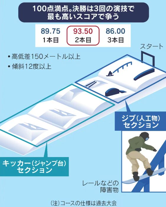 スロープスタイル