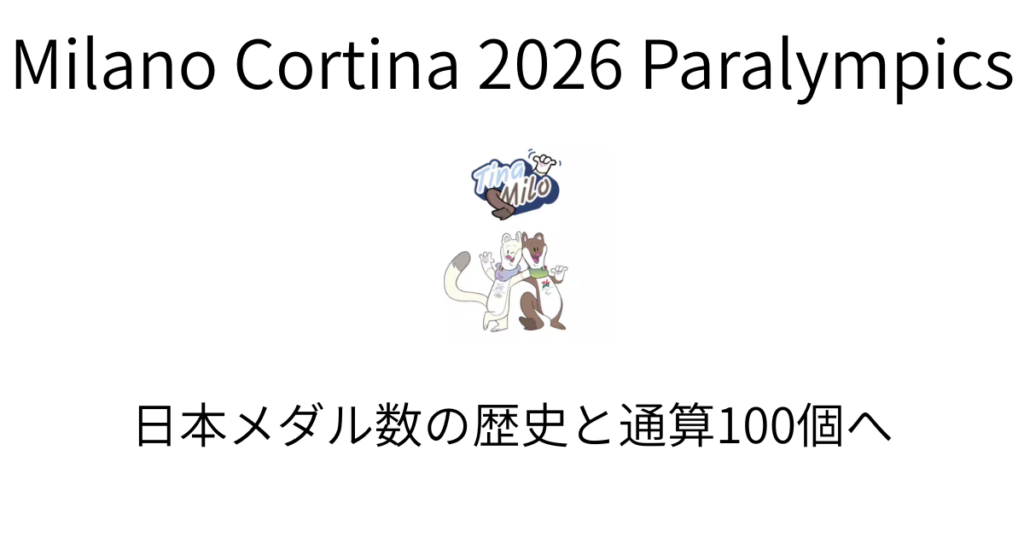 冬季パラリンピックメダル数